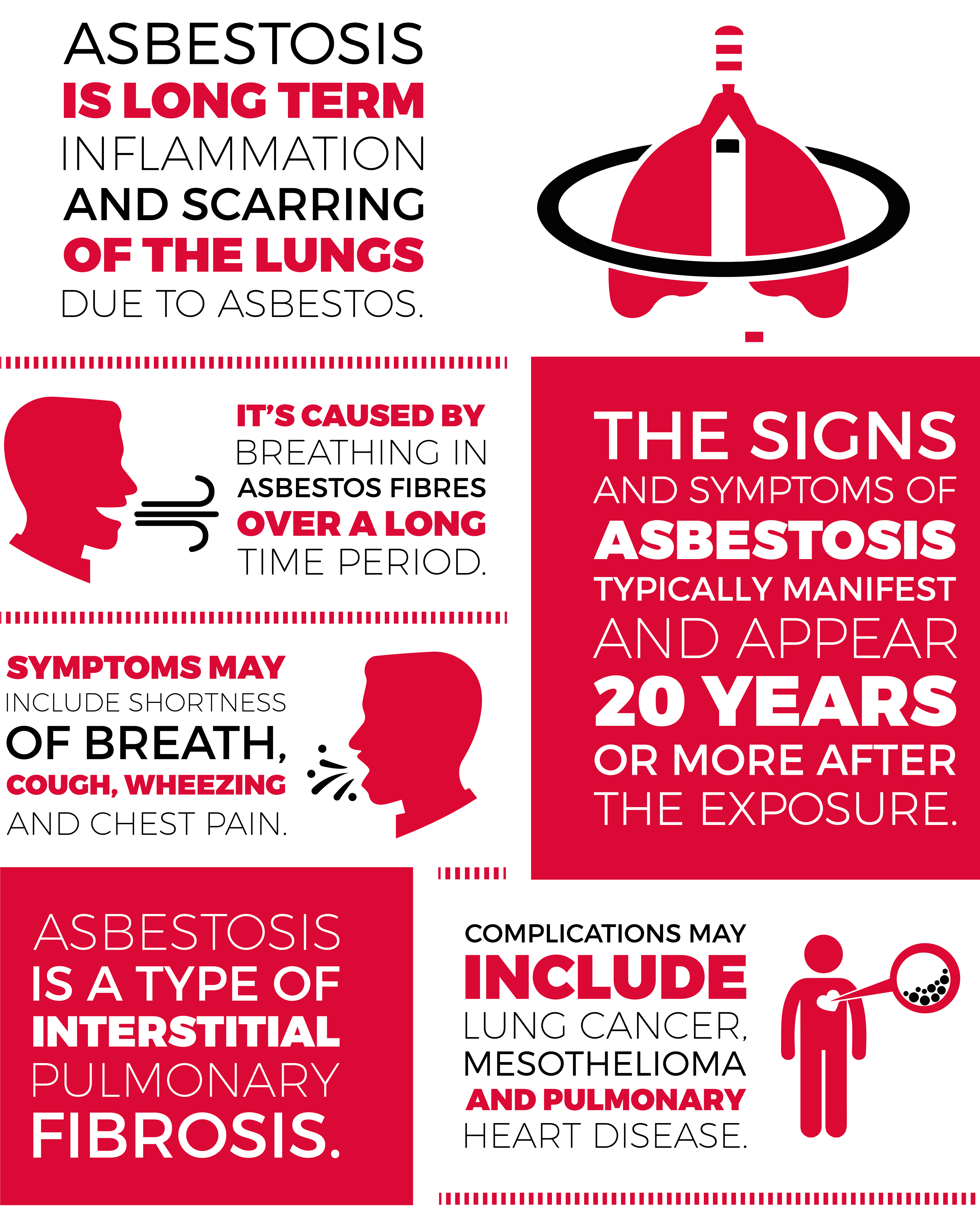 Infographic: Asbestosis - The Facts